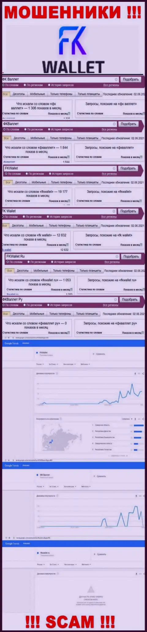 Скриншот статистики online запросов по незаконно действующей конторе FKWallet