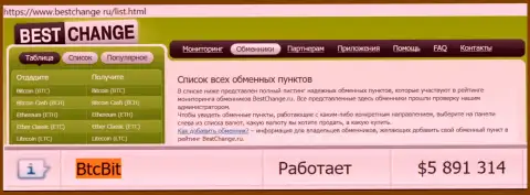 Надежность компании БТЦБИТ Сп. З.о.о. подтверждена оценкой online-обменнок - web-сайтом Bestchange Ru