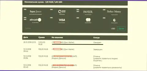Мошенники АйКуТрейд не перечисляют обратно forex трейдеру 3,5 тысячи российских рублей
